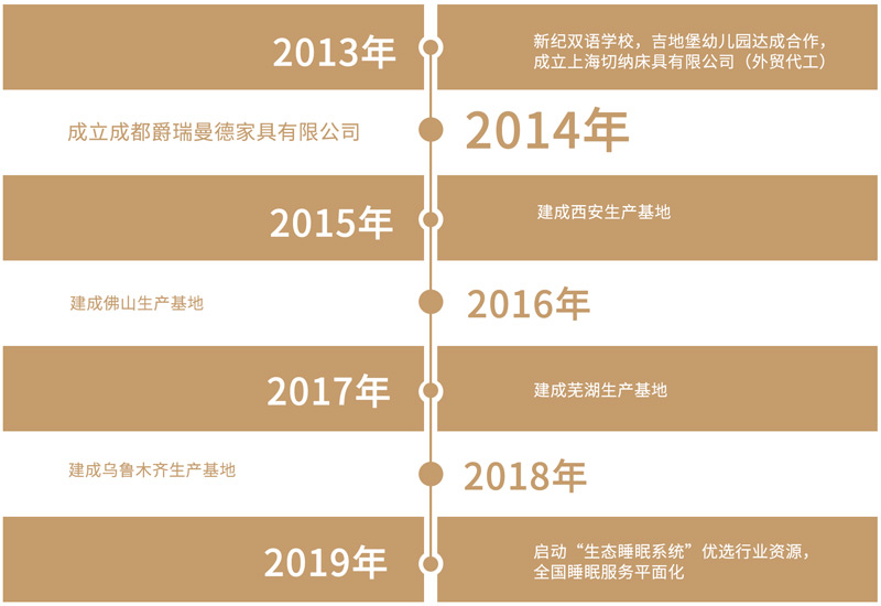梦境床垫